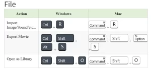 Adobe Animate Keyboard Shortcuts1