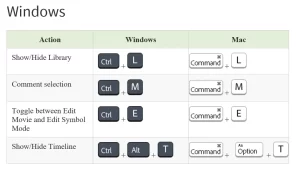 Adobe Animate Keyboard Shortcuts3