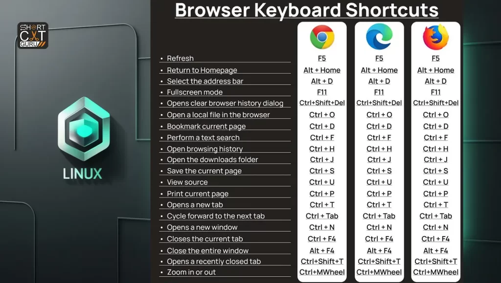 Browser window demonstrating shortcuts for opening, closing, and switching tabs