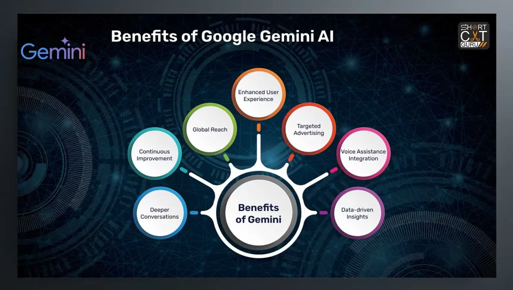 Benefits of Using Gemini Ai