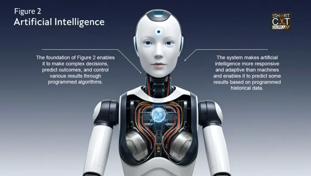 Future Prospects (Figure 2 Humanoid Robot)