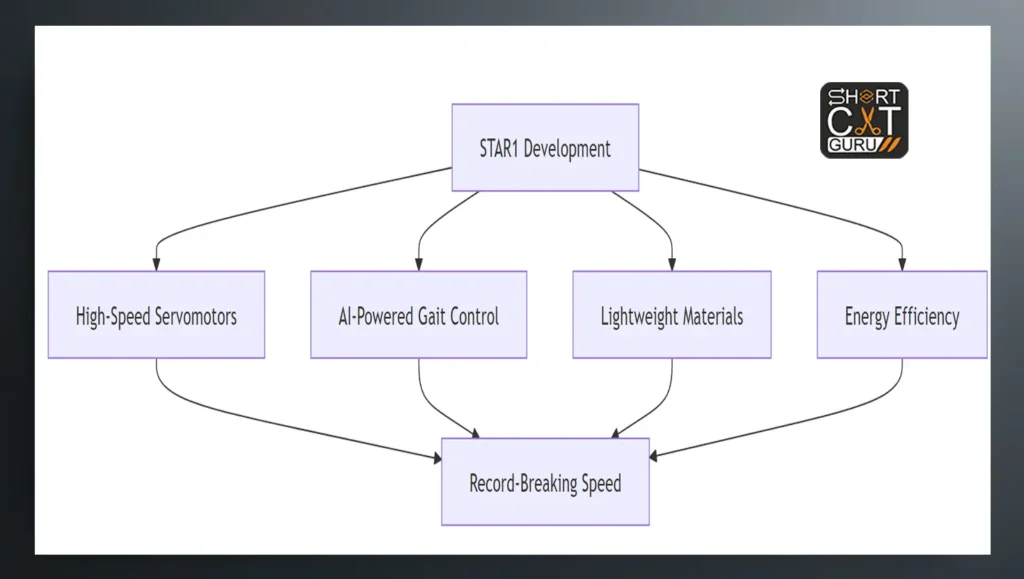 STAR1 Robot Diagram