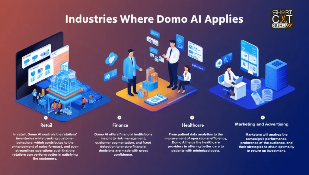 Industries Where Domo AI Applies