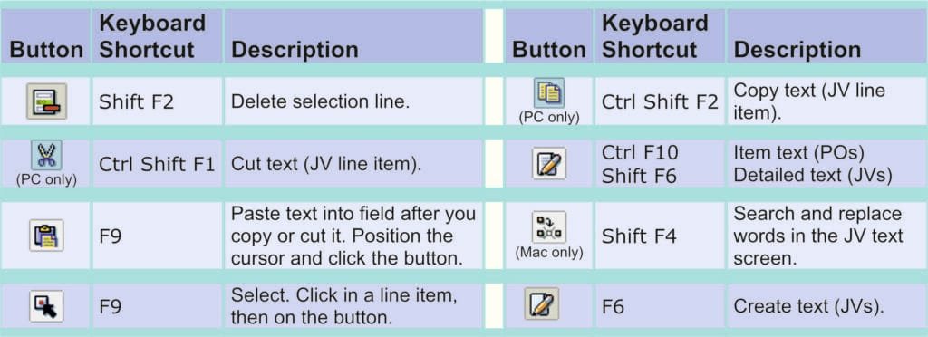 Essential SAP Keyboard Shortcuts for Faster Navigation 8 SAP Formatting Text
