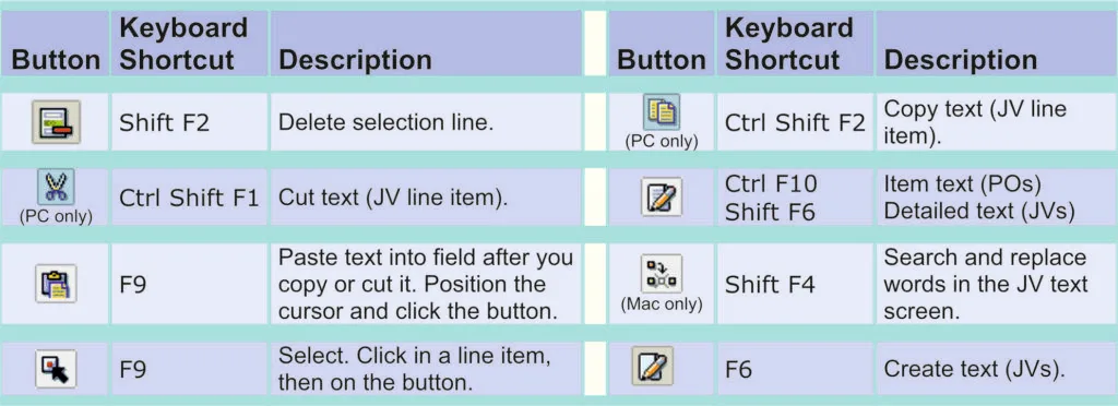 SAP Formatting Text