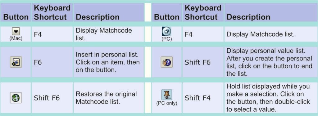 Essential SAP Keyboard Shortcuts for Faster Navigation 5 SAP Matchcode Buttons