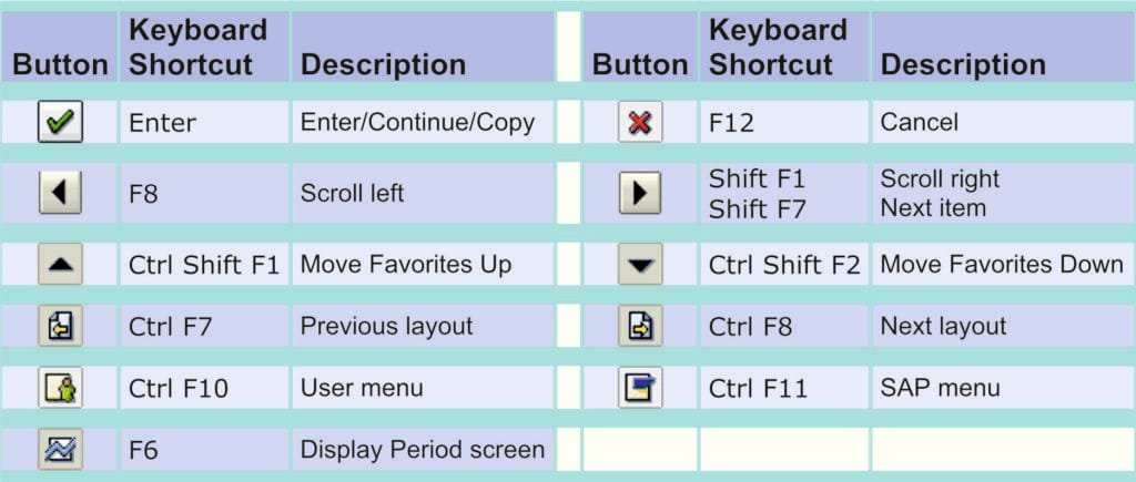 Essential SAP Keyboard Shortcuts for Faster Navigation 4 SAP Navigation Buttons