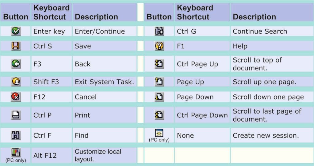 Essential SAP Keyboard Shortcuts for Faster Navigation 2 SAP Standard Toolbar Buttons