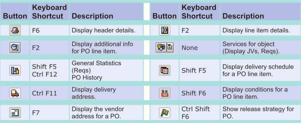 Essential SAP Keyboard Shortcuts for Faster Navigation 7 SAP Using Transactions