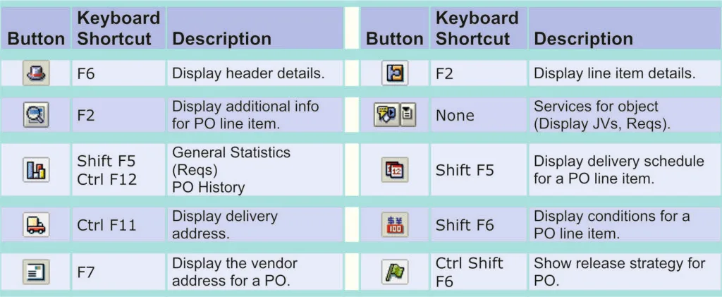 SAP Using Transactions