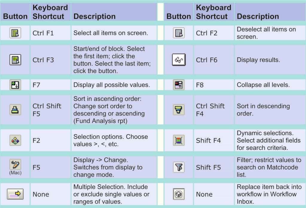 Essential SAP Keyboard Shortcuts for Faster Navigation 6 SAP Working with Data