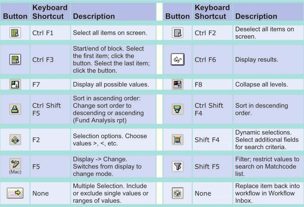 SAP Working with Data
