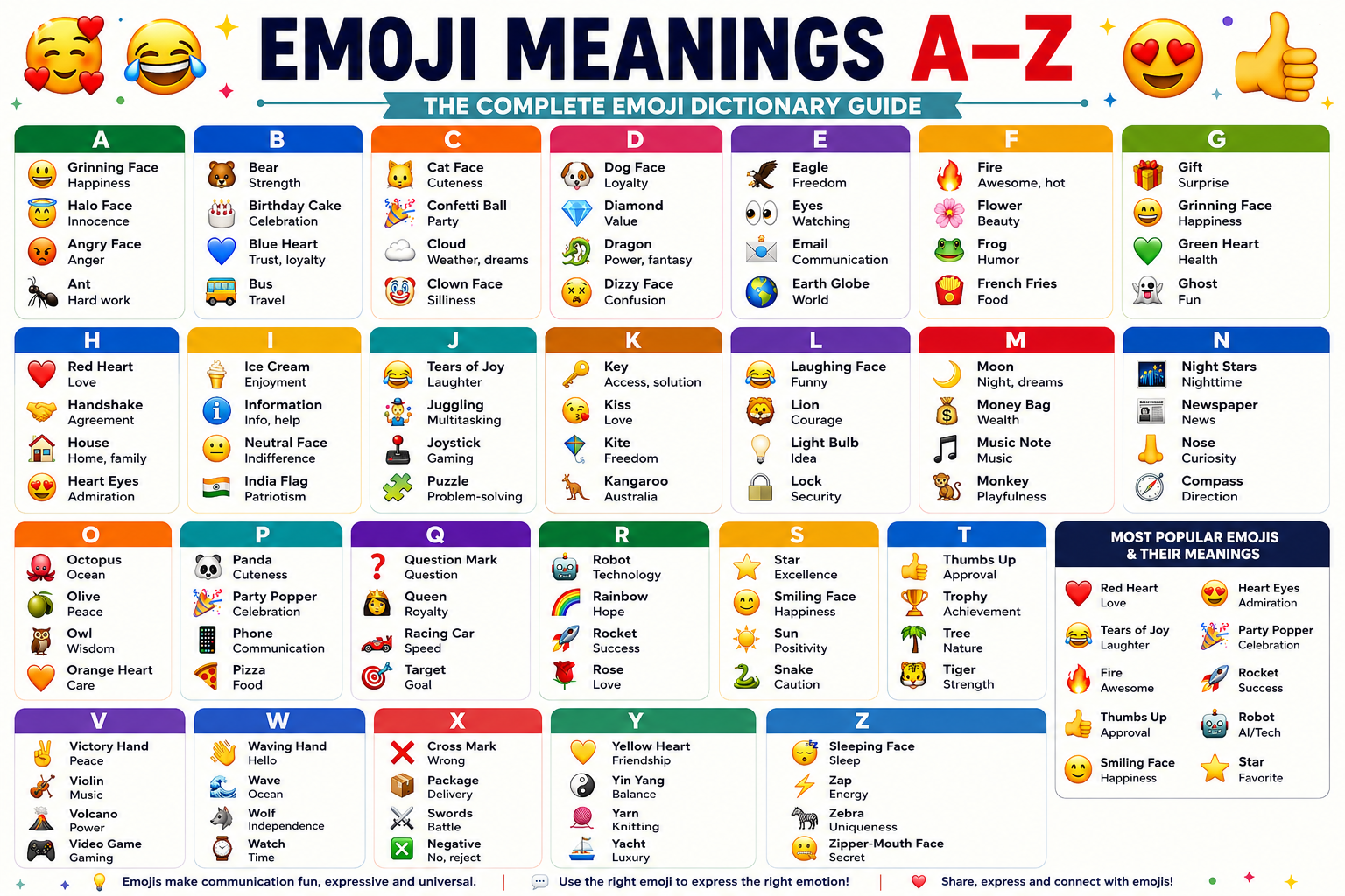 Emoji Meanings A-Z