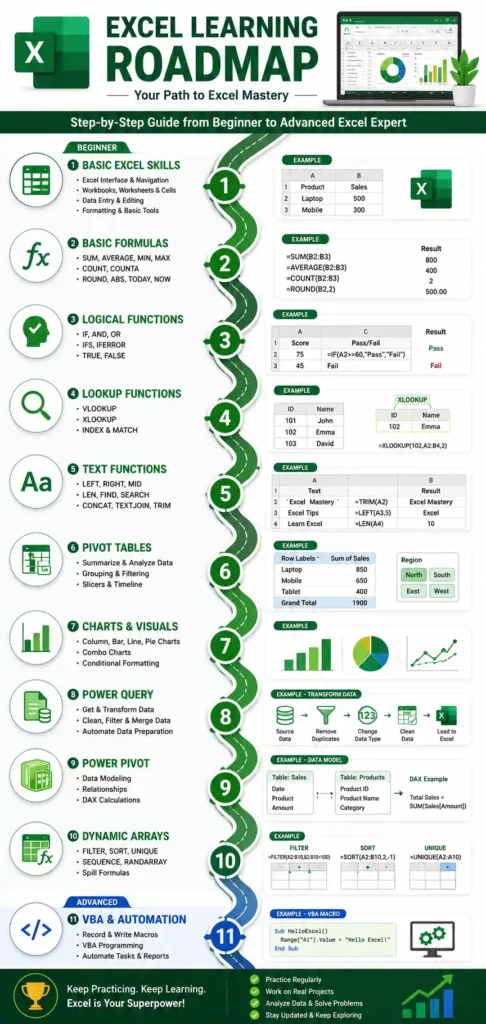 Top 21 Excel Formulas Cheat Sheet